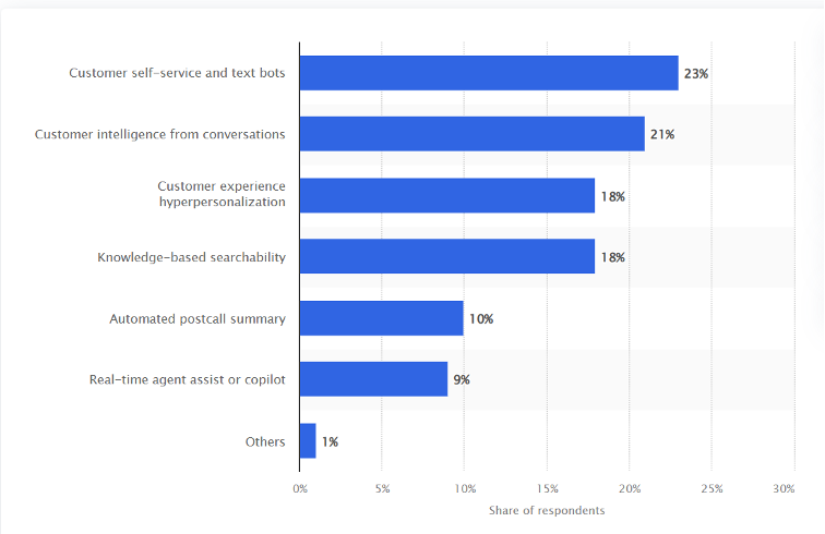 AI-investment-customer-care